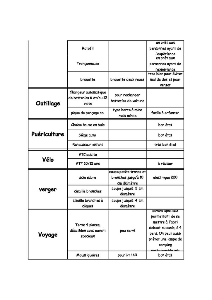 liste outiltheque 2